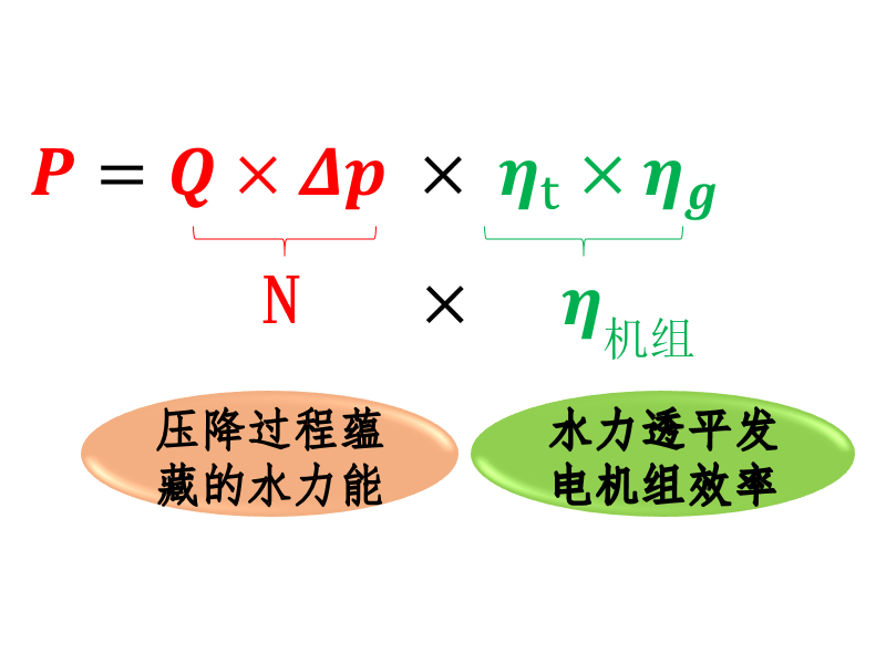 余压技术回收原理 